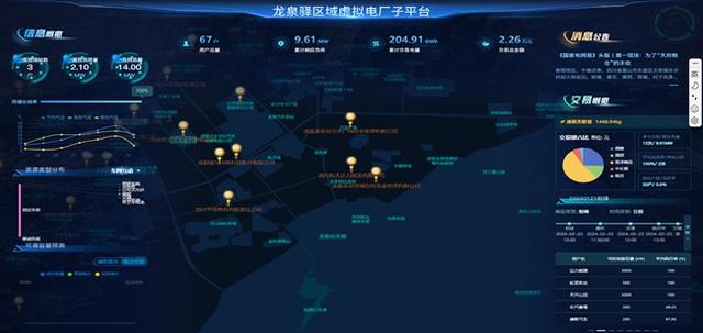 四川首座混合型虛擬電廠上線：“削峰填谷”無感化 保供穩產兩不誤