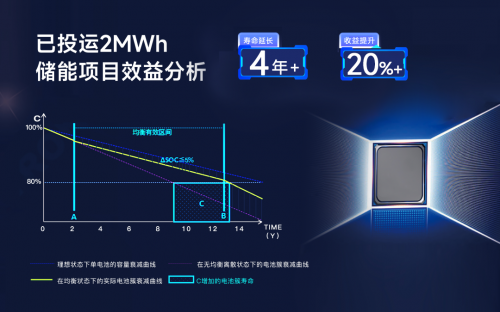 儲能新紀元，BMS如何影響行業?