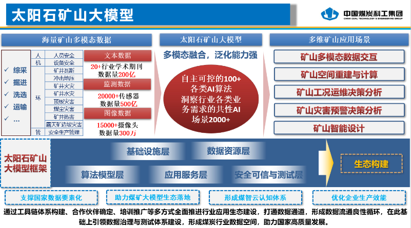 賦能煤礦人工智能建設 “太陽石礦山大模型”正式發布