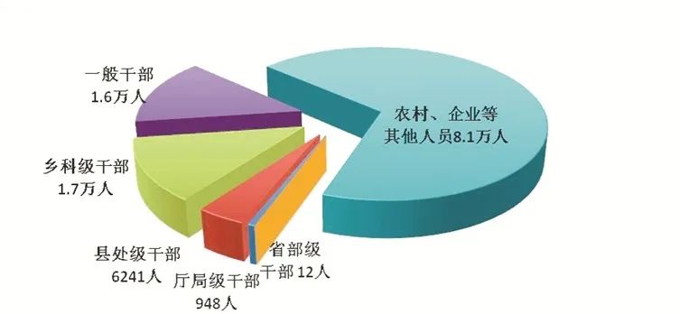 中央紀委國家監委公開通報