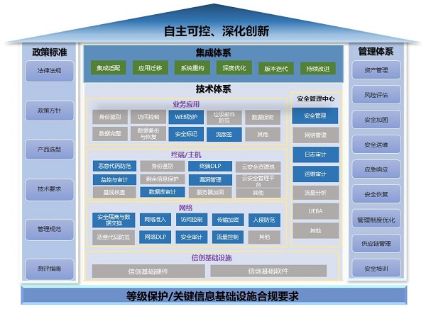《2023網信自主創新調研報告》發布，網御星云助力網安產業自主創新之路