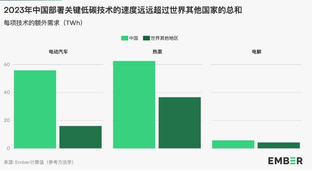 地球能源史轉折點：全球30%電力來自可再生能源，中國作出巨大貢獻