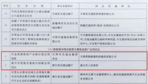 嘉興、天津氫能交通項目雙雙入選國家級試點名
