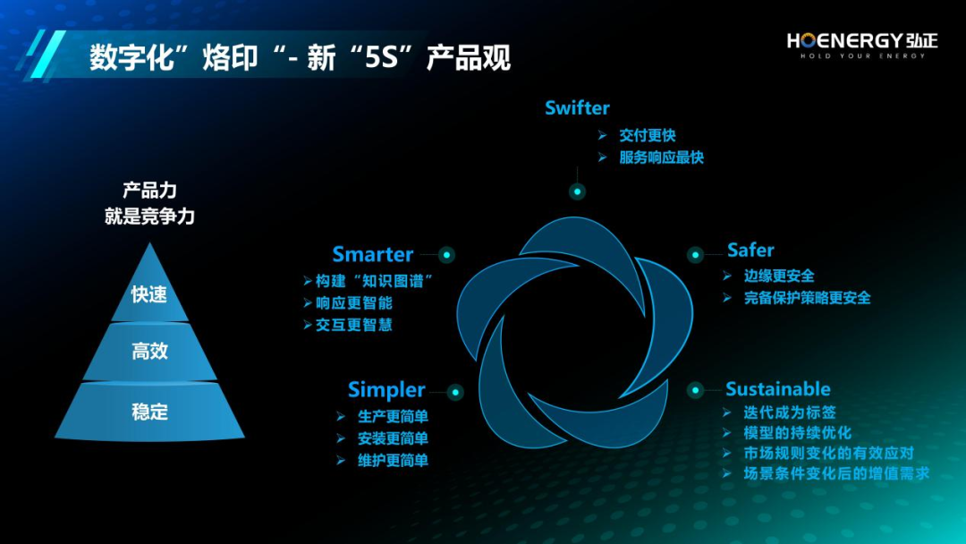 弘正以數字化為翼，助力儲能產業新飛躍
