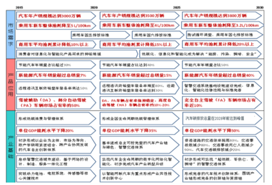 2017年新能源汽車市場大戰略分析
