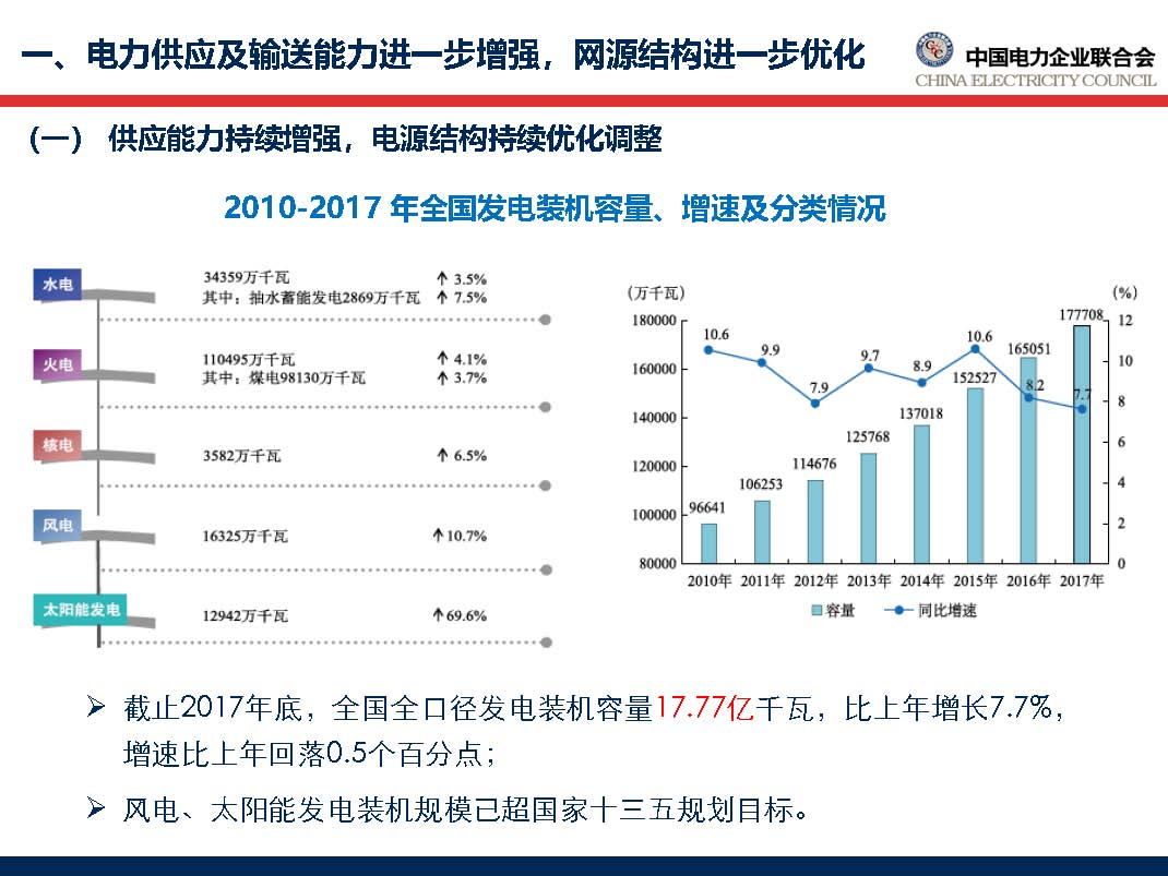 中國電力行業年度發展報告2018_頁面_12.jpg
