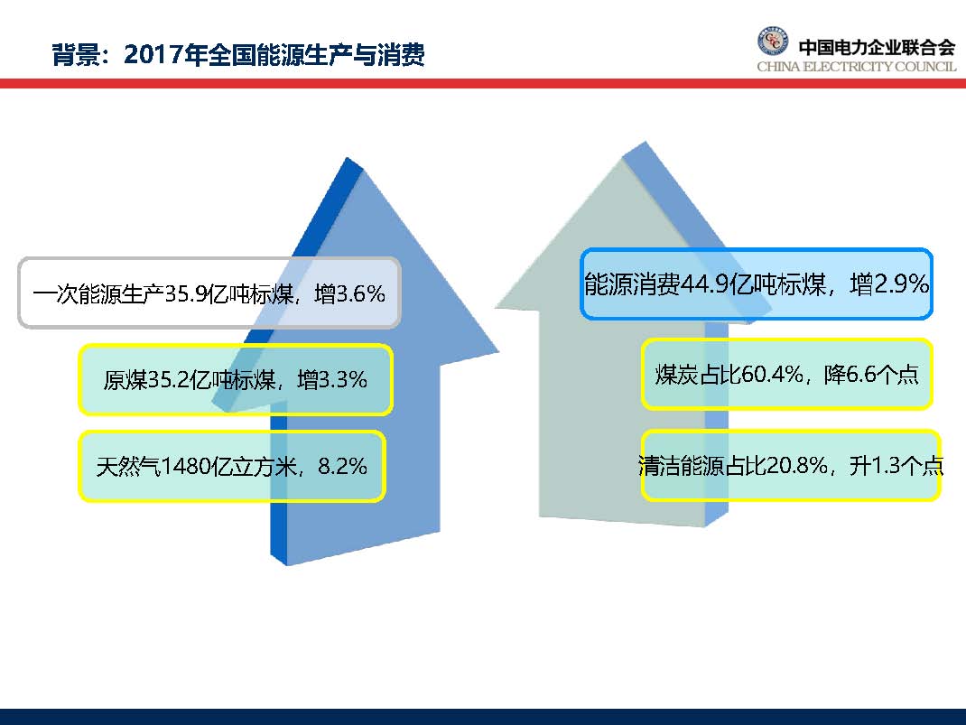 中國電力行業年度發展報告2018_頁面_11.jpg