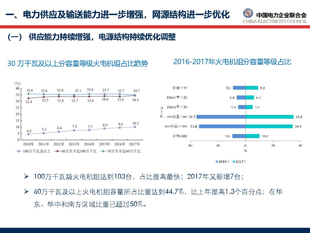 中國電力行業年度發展報告2018_頁面_16.jpg