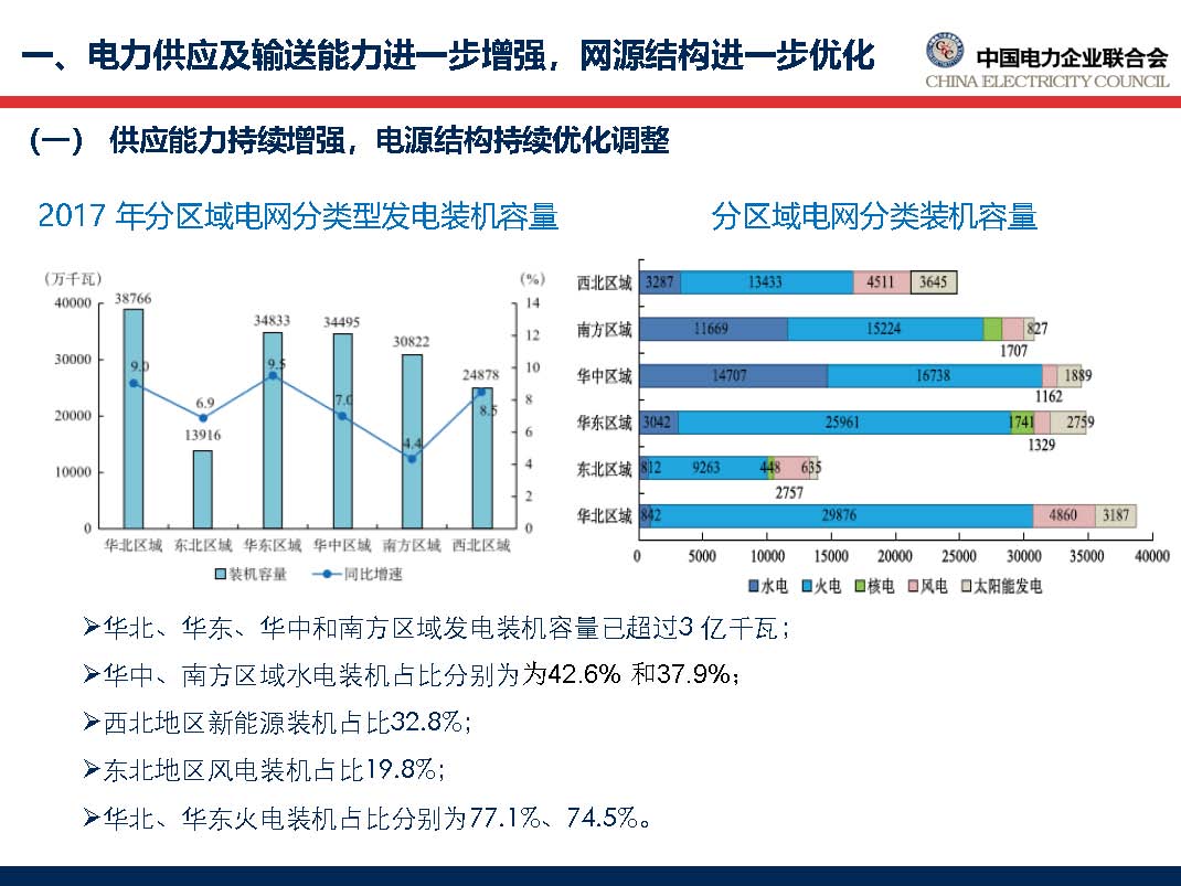 中國電力行業年度發展報告2018_頁面_15.jpg