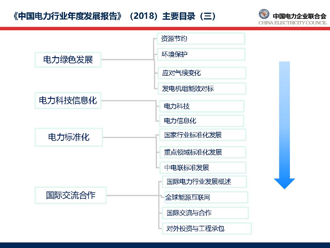 中國電力行業年度發展報告2018_頁面_09.jpg
