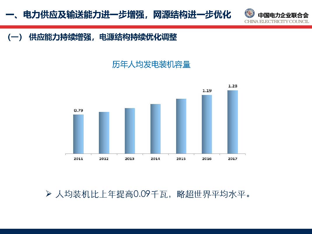 中國電力行業年度發展報告2018_頁面_14.jpg