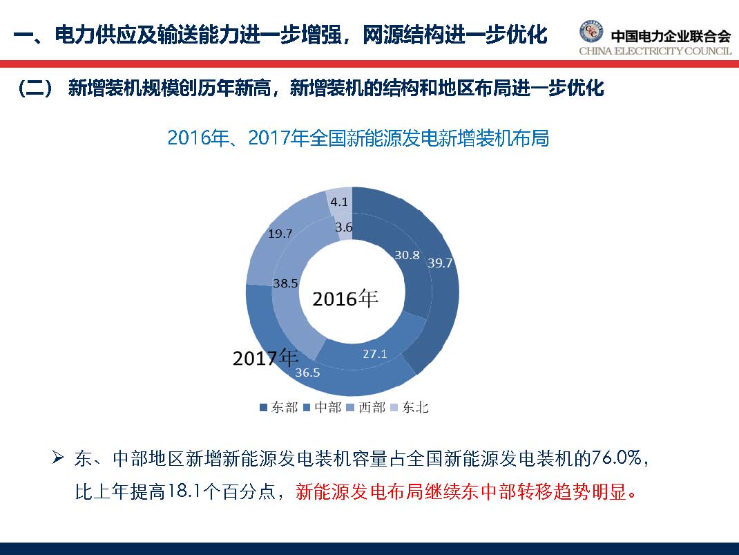 中國電力行業年度發展報告2018_頁面_18.jpg