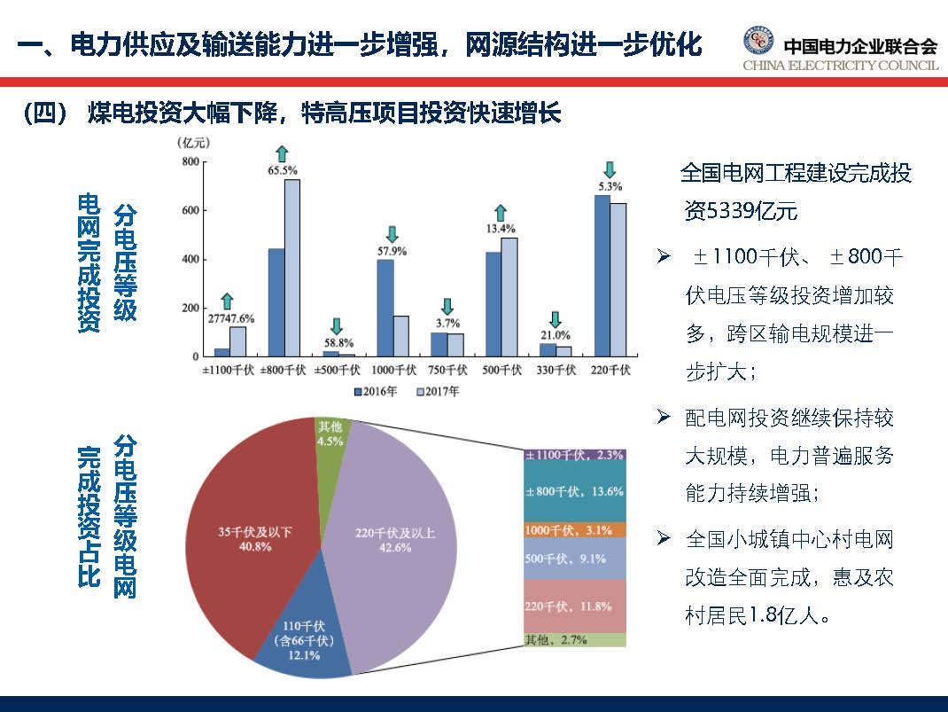 中國電力行業年度發展報告2018_頁面_23.jpg