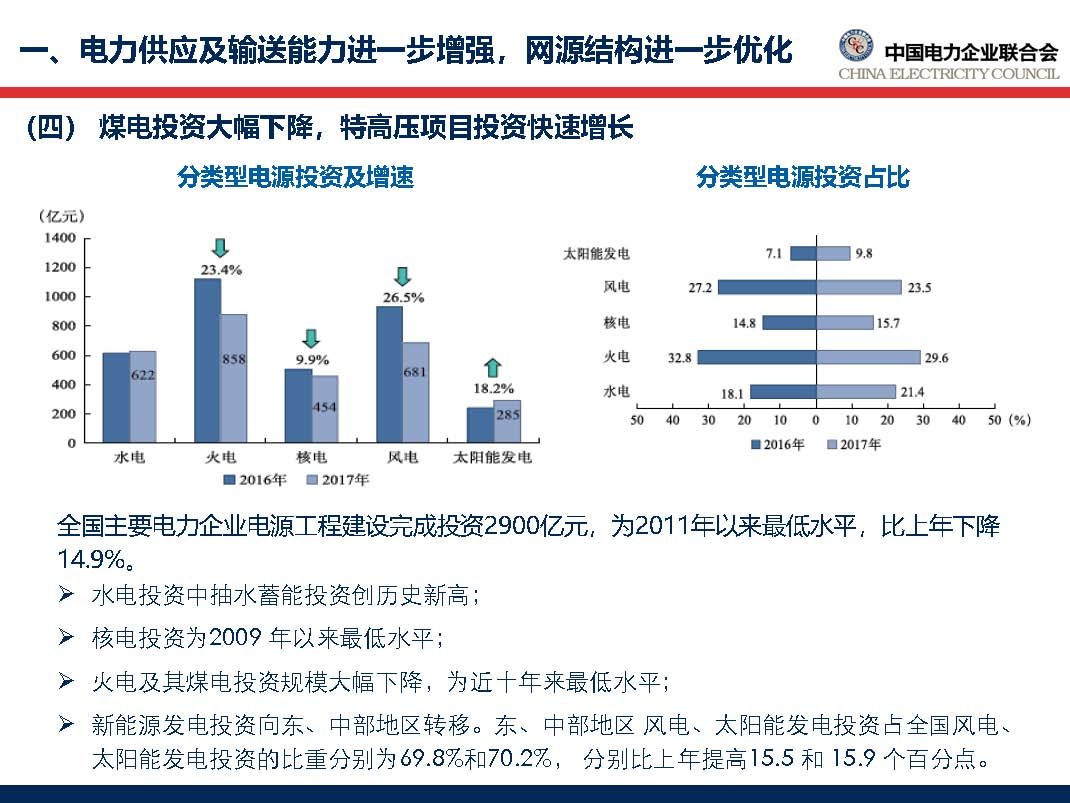 中國電力行業年度發展報告2018_頁面_22.jpg