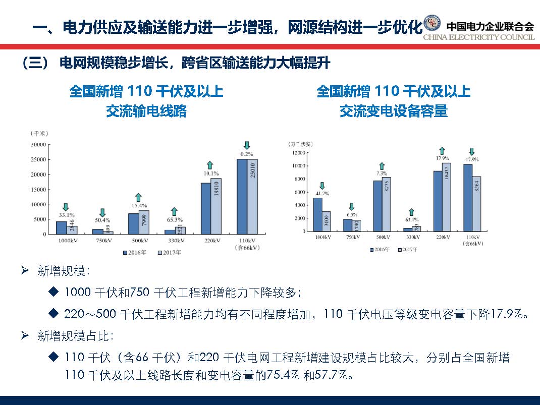 中國電力行業年度發展報告2018_頁面_20.jpg
