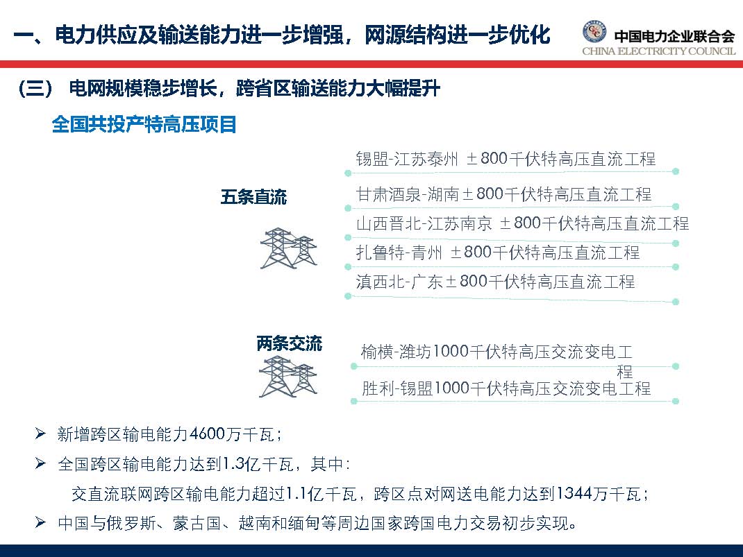 中國電力行業年度發展報告2018_頁面_21.jpg