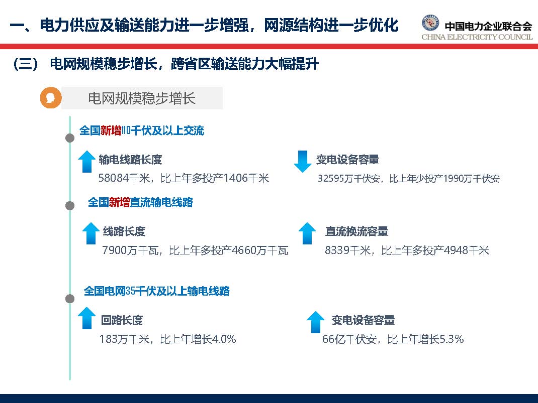 中國電力行業年度發展報告2018_頁面_19.jpg