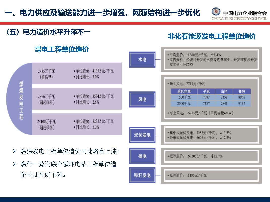 中國電力行業年度發展報告2018_頁面_24.jpg