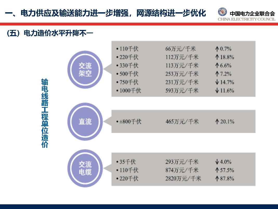中國電力行業年度發展報告2018_頁面_25.jpg