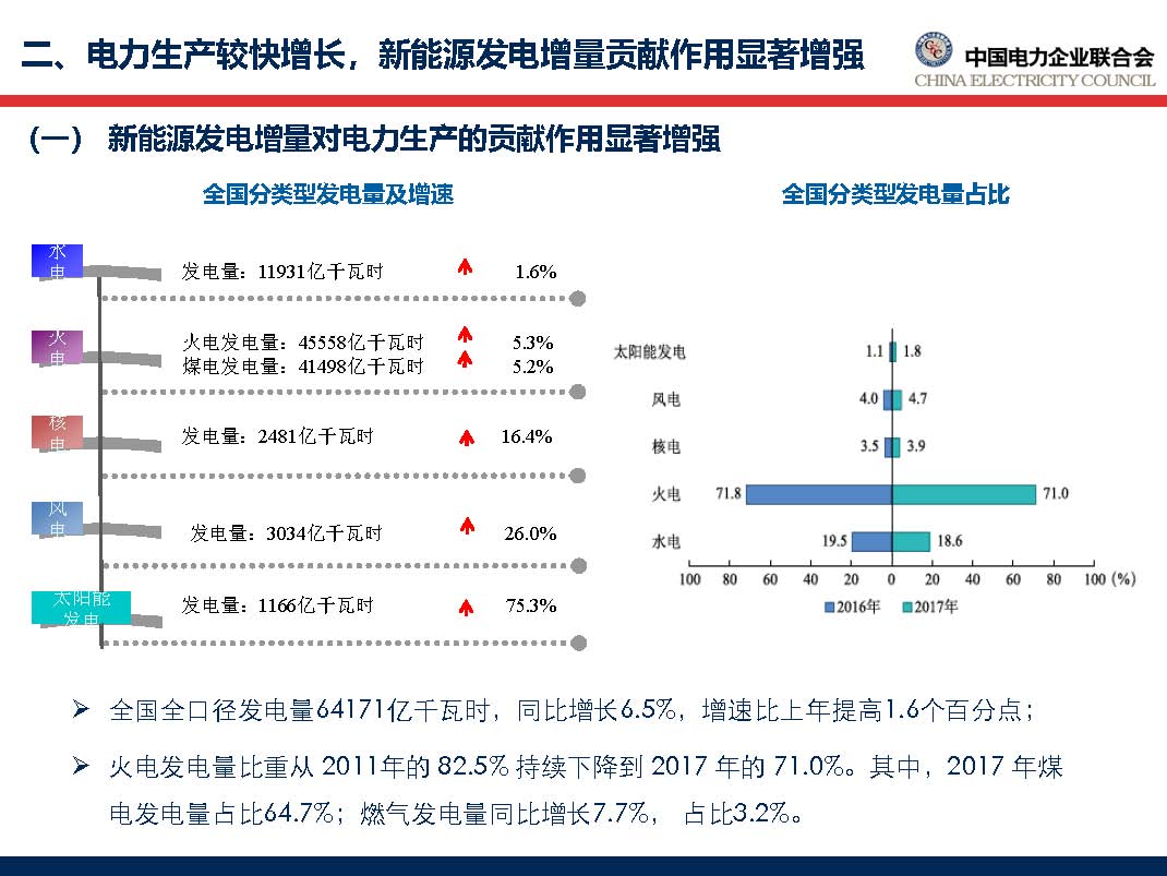 中國電力行業年度發展報告2018_頁面_26.jpg