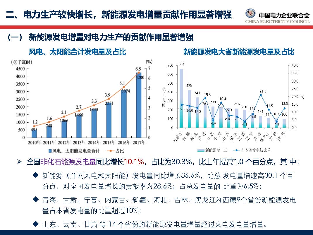 中國電力行業年度發展報告2018_頁面_27.jpg