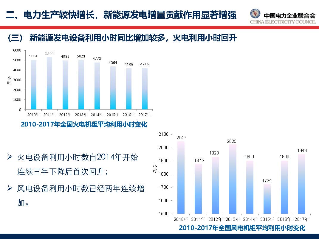 中國電力行業年度發展報告2018_頁面_30.jpg