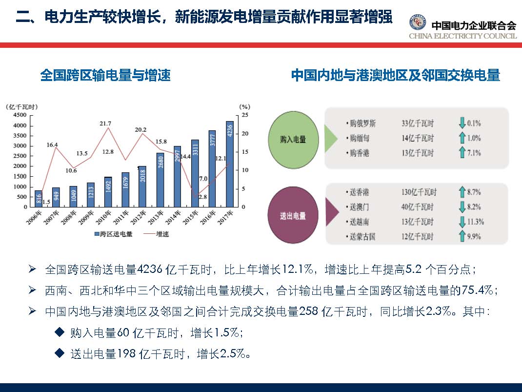 中國電力行業年度發展報告2018_頁面_31.jpg