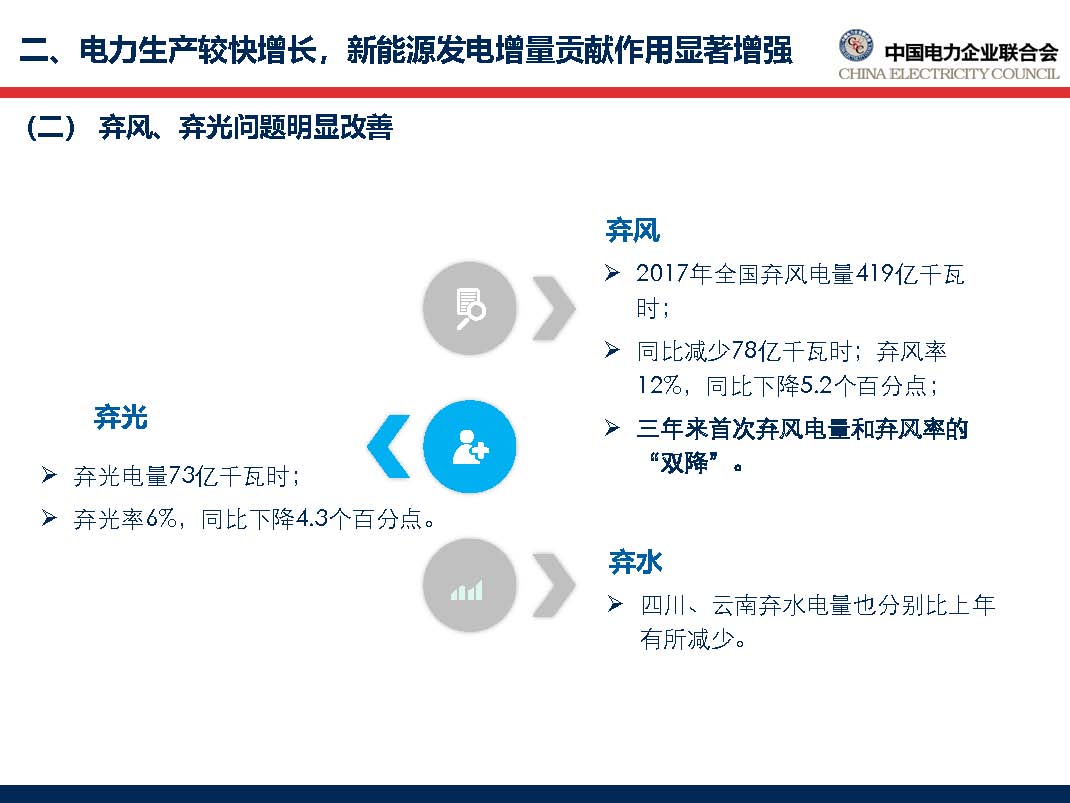 中國電力行業年度發展報告2018_頁面_28.jpg