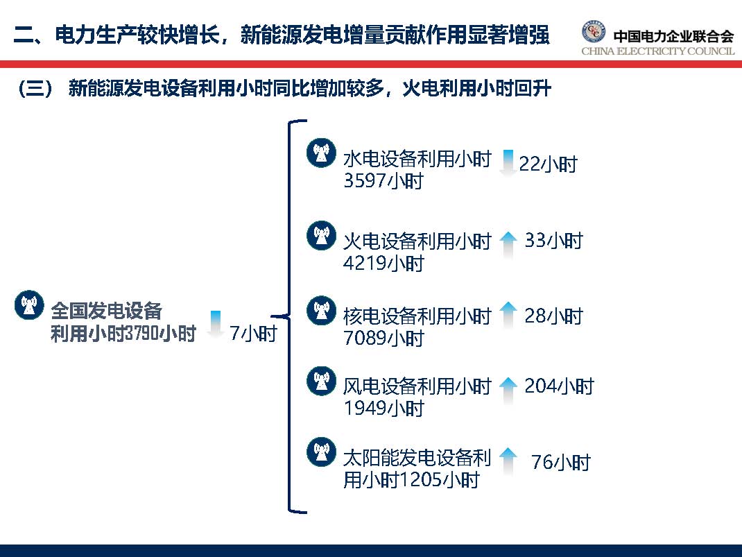 中國電力行業年度發展報告2018_頁面_29.jpg