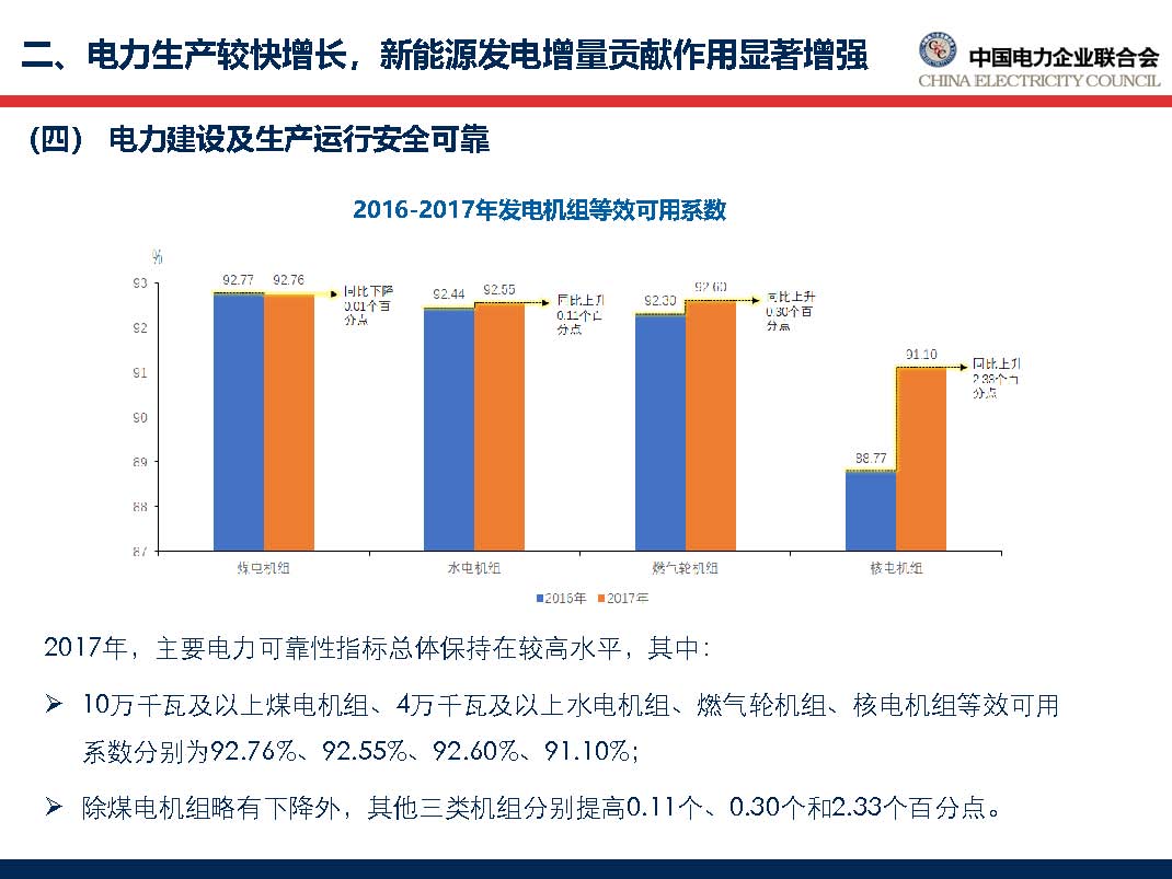 中國電力行業年度發展報告2018_頁面_33.jpg