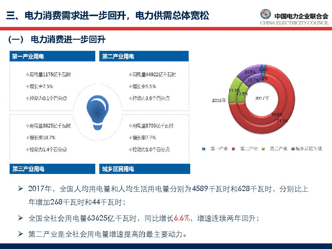 中國電力行業年度發展報告2018_頁面_36.jpg