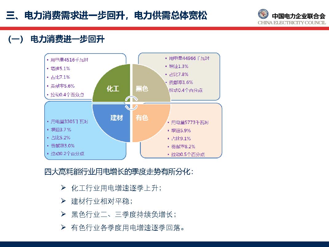 中國電力行業年度發展報告2018_頁面_38.jpg