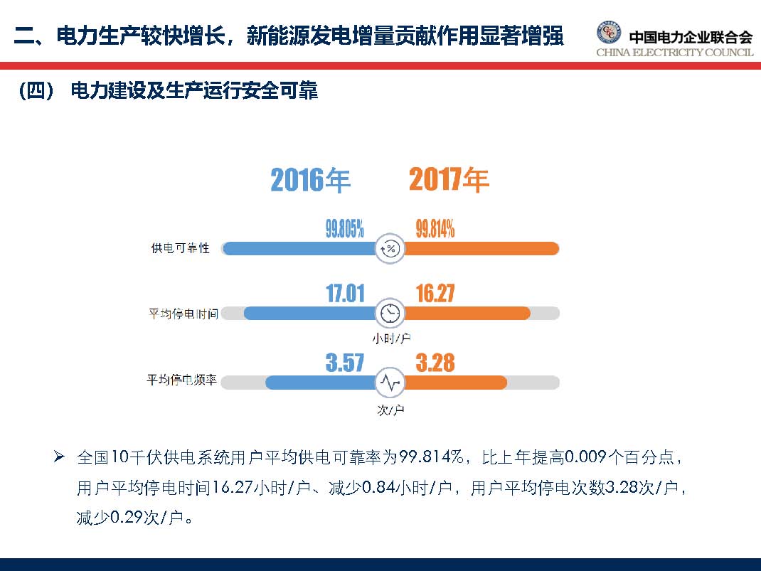 中國電力行業年度發展報告2018_頁面_35.jpg