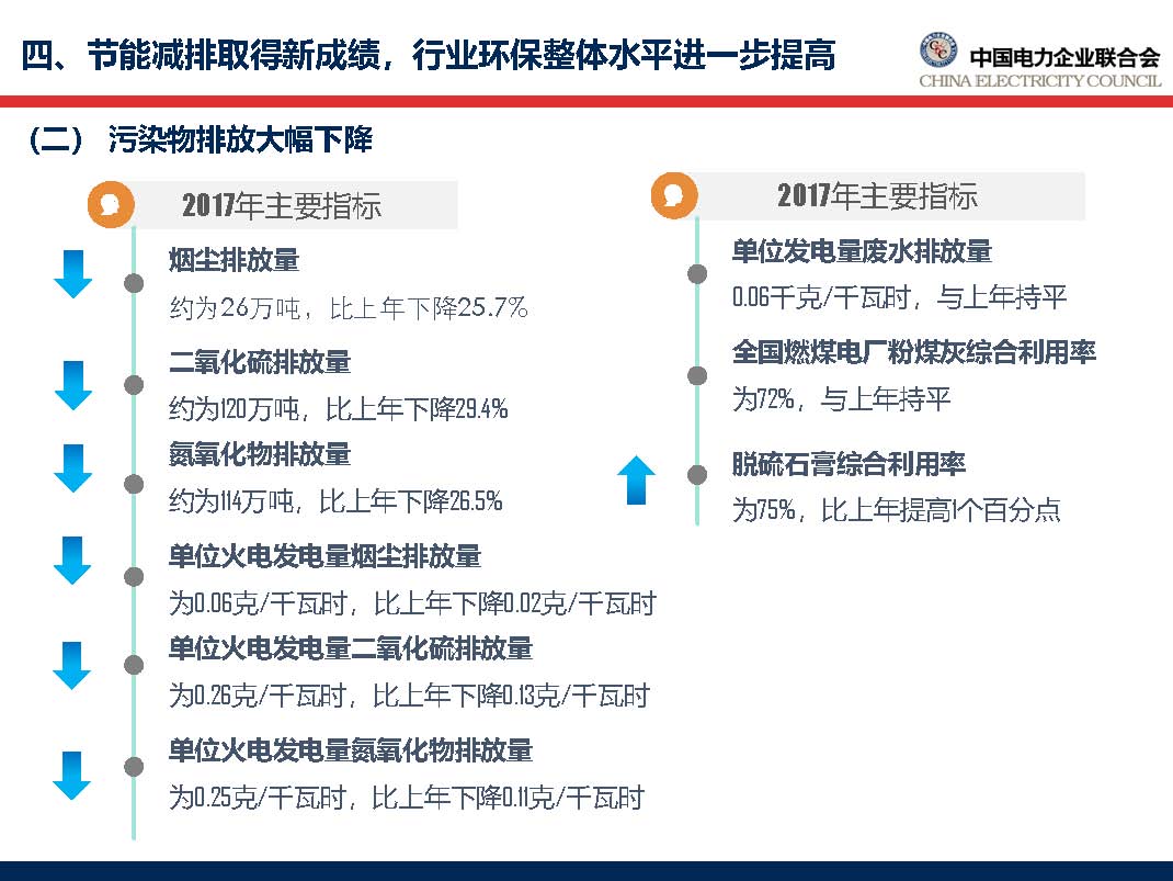 中國電力行業年度發展報告2018_頁面_48.jpg