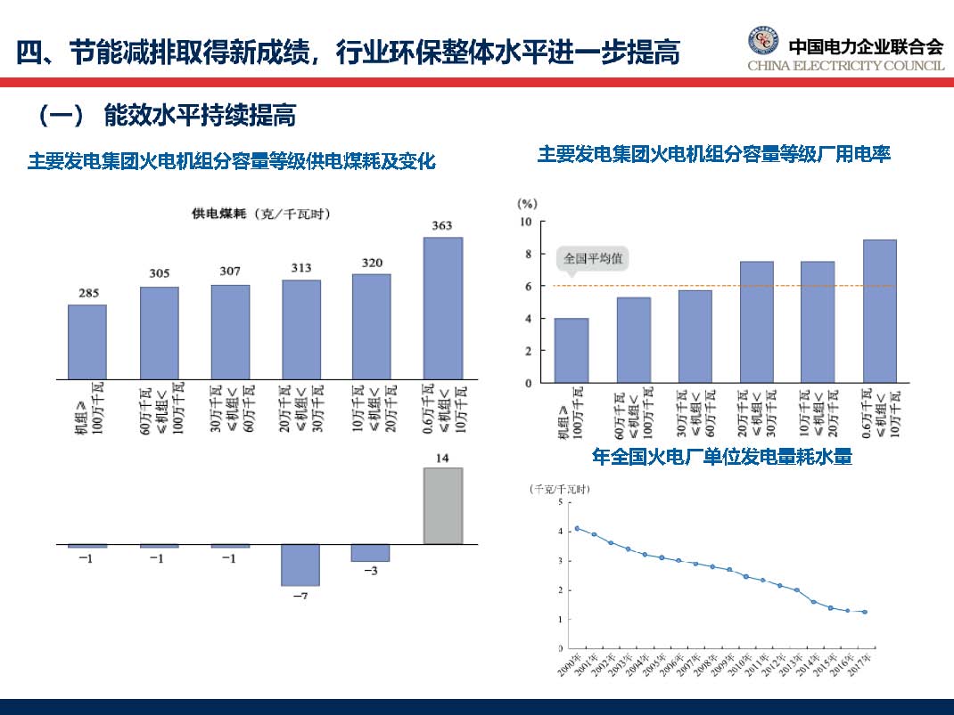 中國電力行業年度發展報告2018_頁面_46.jpg