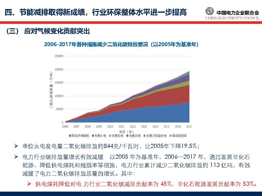 中國電力行業年度發展報告2018_頁面_49.jpg
