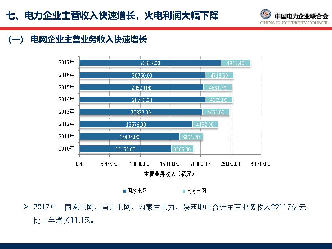 中國電力行業年度發展報告2018_頁面_59.jpg