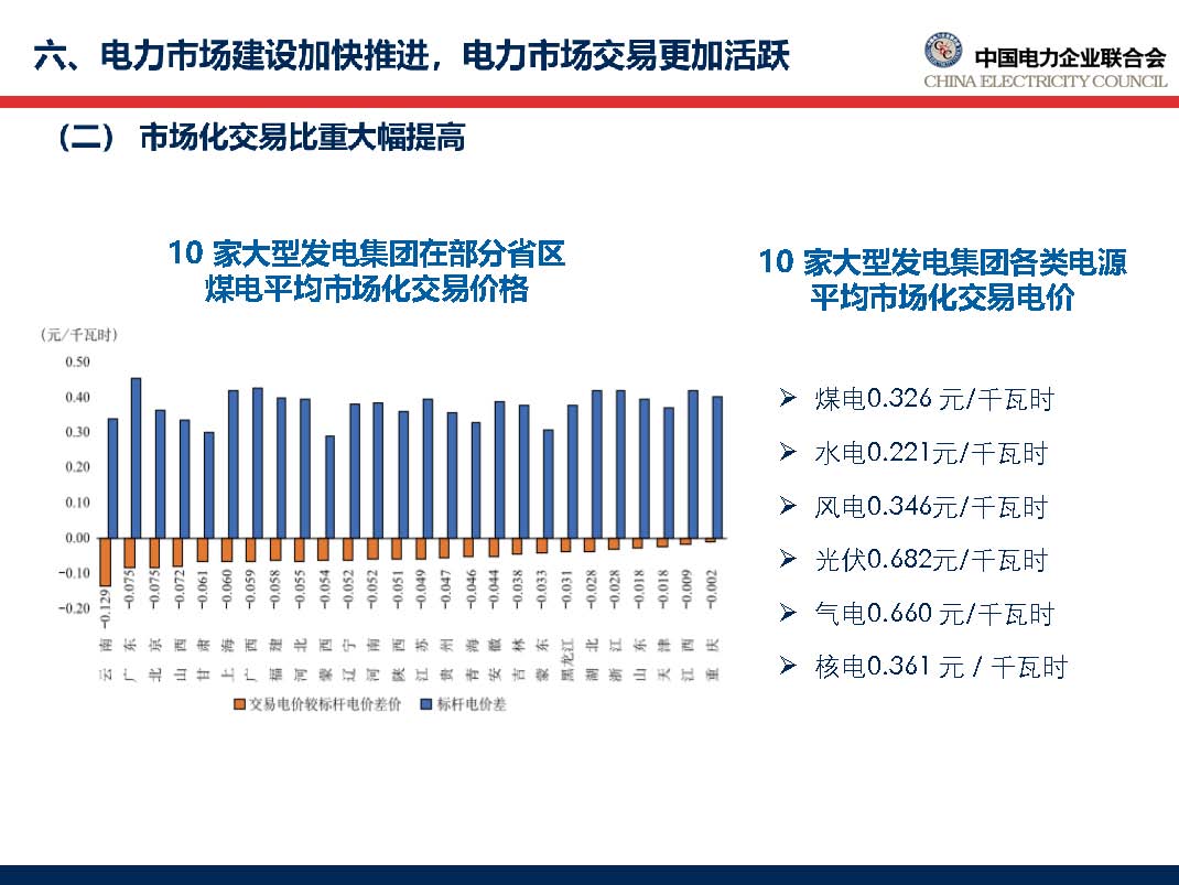 中國電力行業年度發展報告2018_頁面_56.jpg