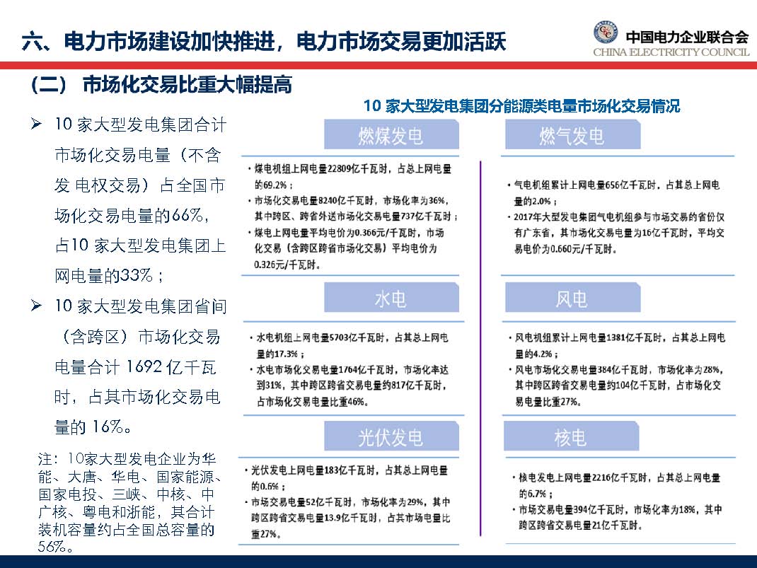 中國電力行業年度發展報告2018_頁面_55.jpg