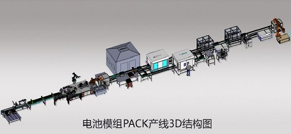 行業分析！動力電池PACK行業市場規模及產量分析