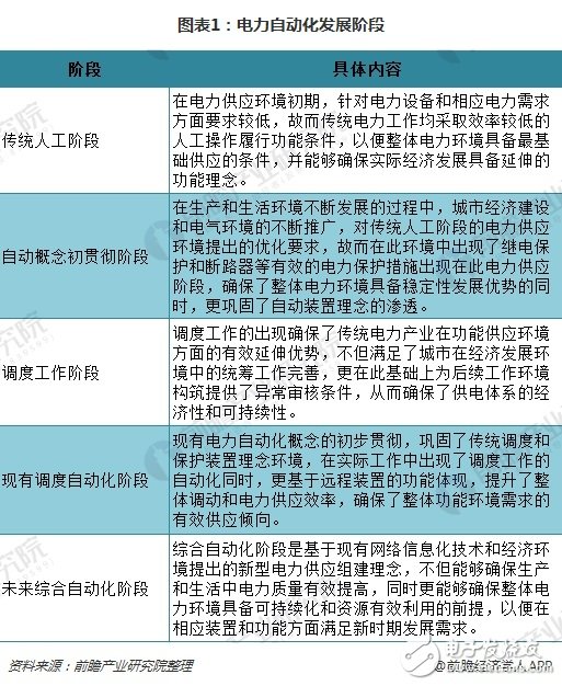 中國電力系統發展方向趨勢解析