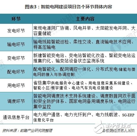 中國電力系統發展方向趨勢解析