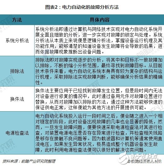 中國電力系統發展方向趨勢解析