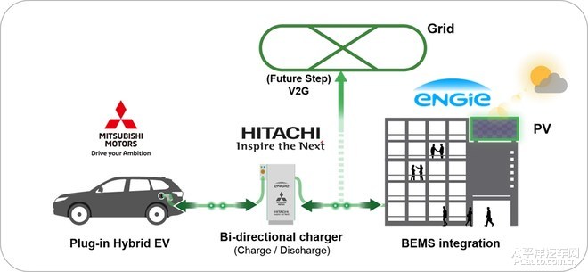 用電成本減少5% 三菱開發能源管理系統