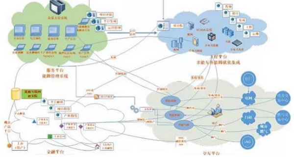 重點！ 最全面能源互聯網技術解析